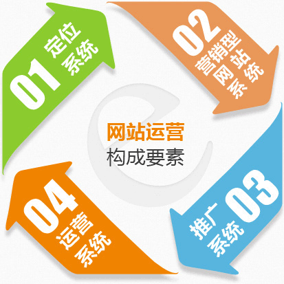 點擊了解網(wǎng)絡(luò)賺錢系統(tǒng) 網(wǎng)絡(luò)賺錢系統(tǒng)